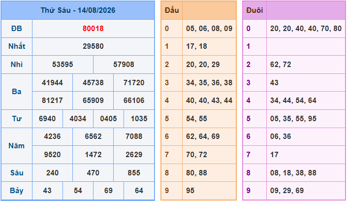 Soi cầu XSMB 15-8-2026