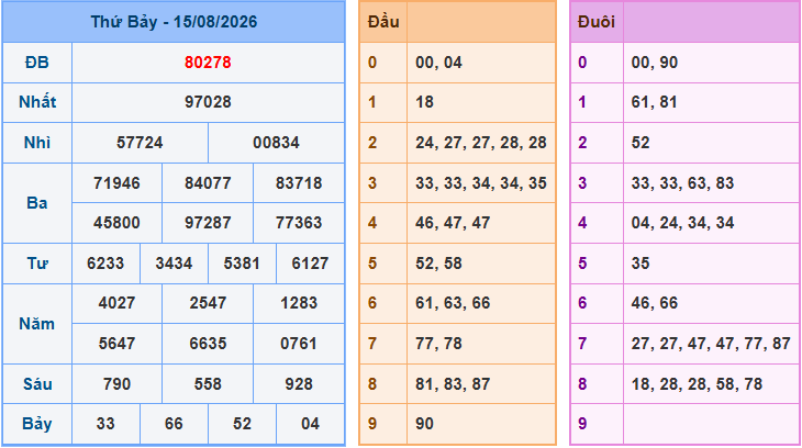 Soi cầu XSMB 16-8-2026