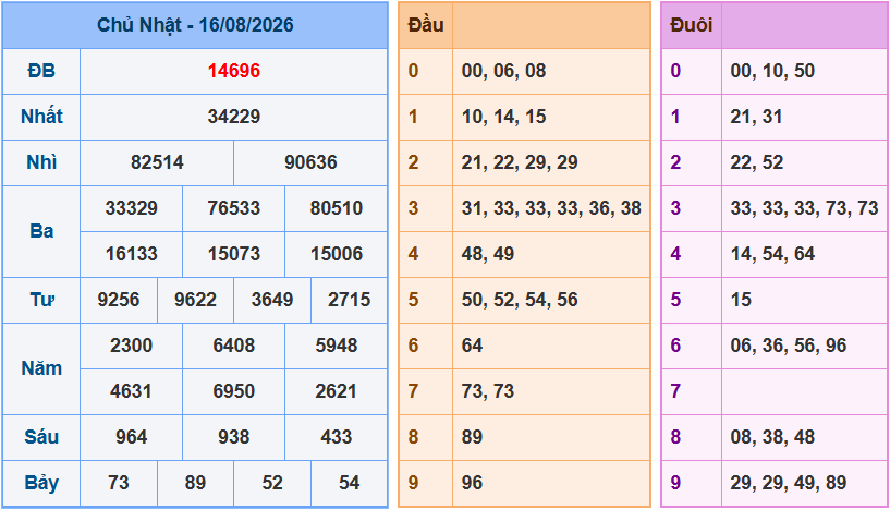 Soi cầu XSMB 17-8-2026