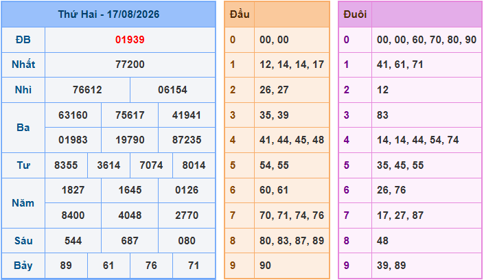 Soi cầu XSMB 18-8-2026