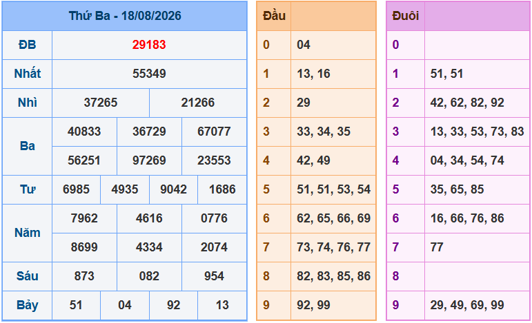 Soi cầu XSMB 19-8-2026