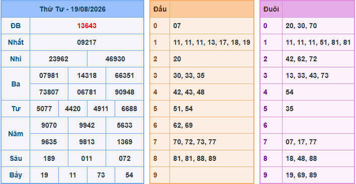 Soi cầu XSMB 20-8-2026