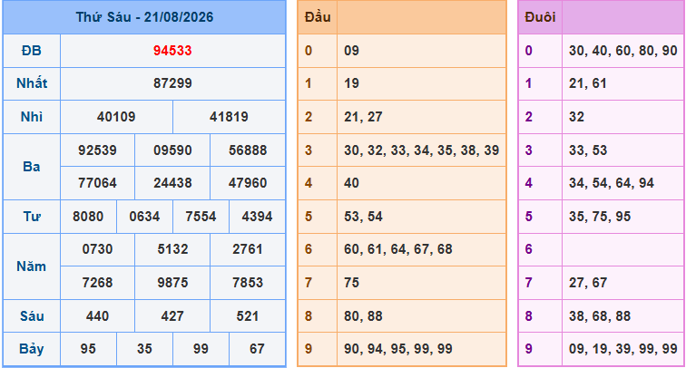 Soi cầu XSMB 22-8-2026