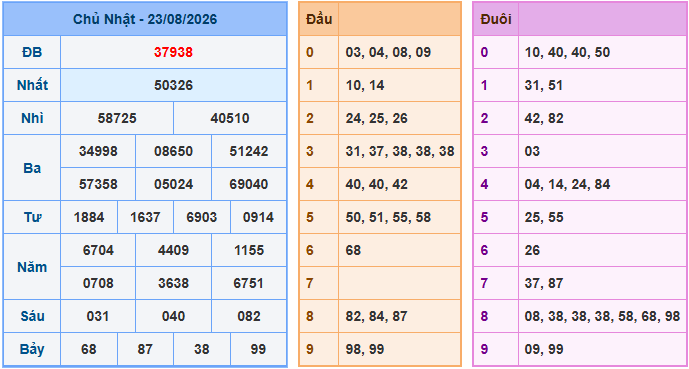 Soi cầu XSMB 24-8-2026