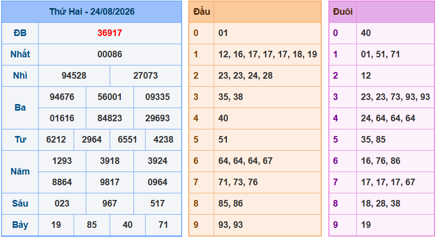 Soi cầu XSMB 25-8-2026