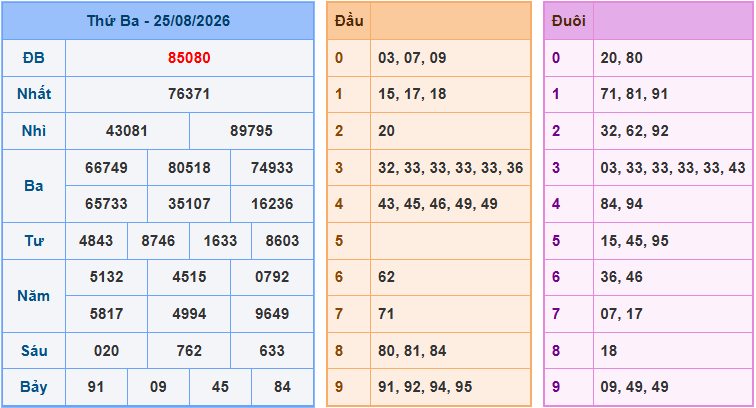 Soi cầu XSMB 26-8-2026