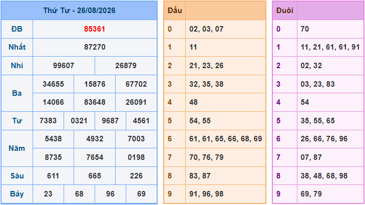 Soi cầu XSMB 27-8-2026