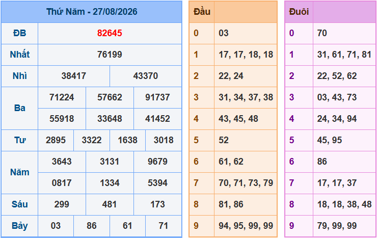 Soi cầu XSMB 28-8-2026