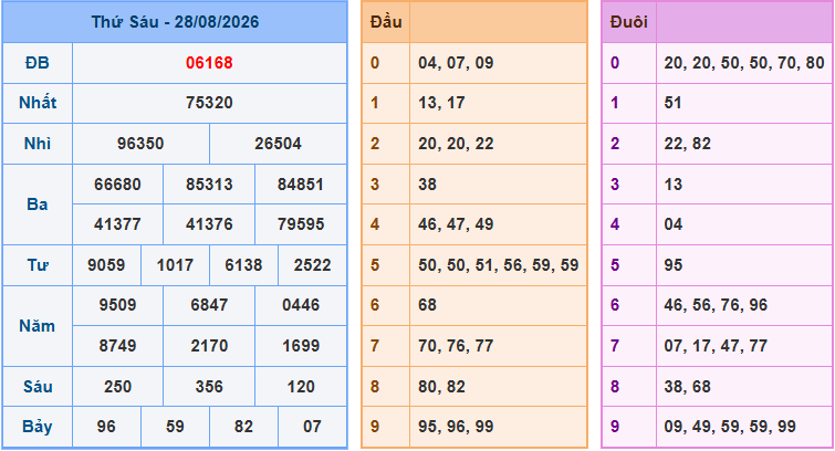 Soi cầu XSMB 29-8-2026