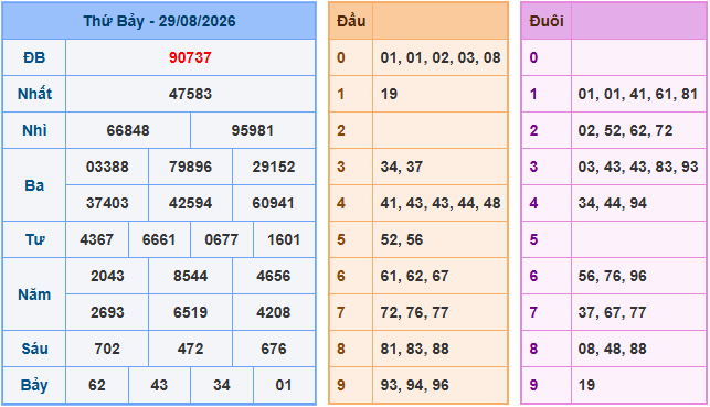 Soi cầu XSMB 30-8-2026
