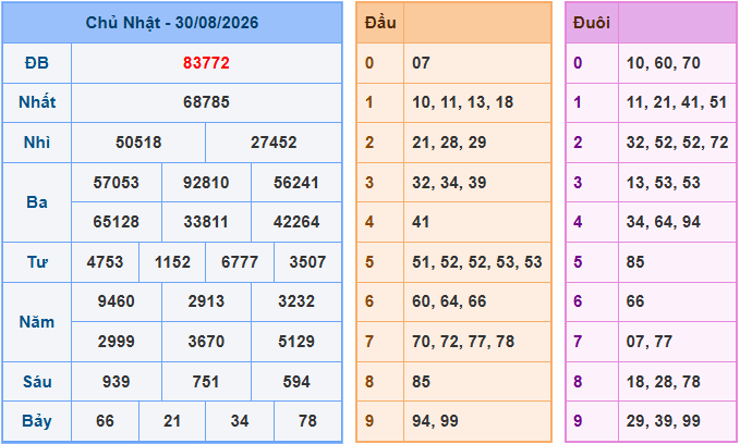 Soi cầu XSMB 31-8-2026