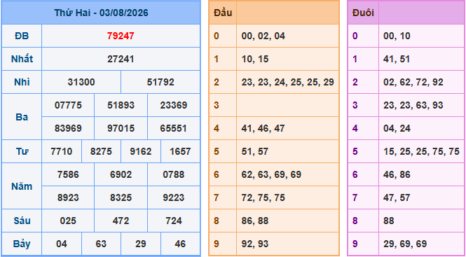 Soi cầu XSMB 4-8-2026