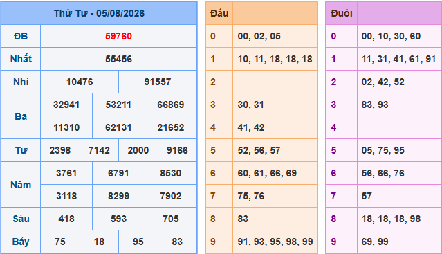 Soi cầu XSMB 6-8-2026