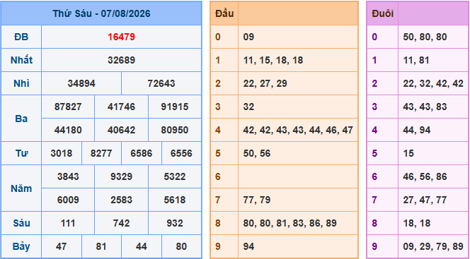 Soi cầu XSMB 8-8-2026