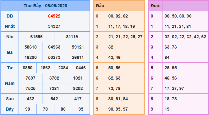 Soi cầu XSMB 9-8-2026