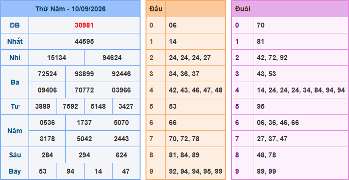 Soi cầu XSMB 11-9-2026