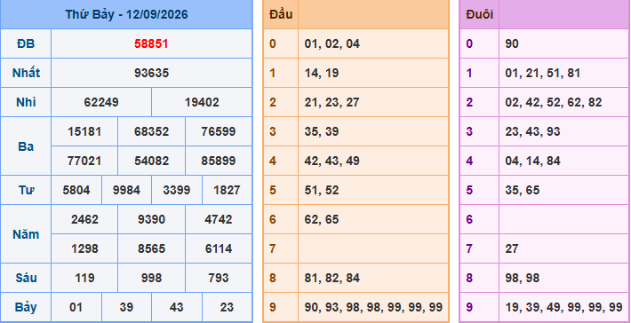 Soi cầu XSMB 13-9-2026