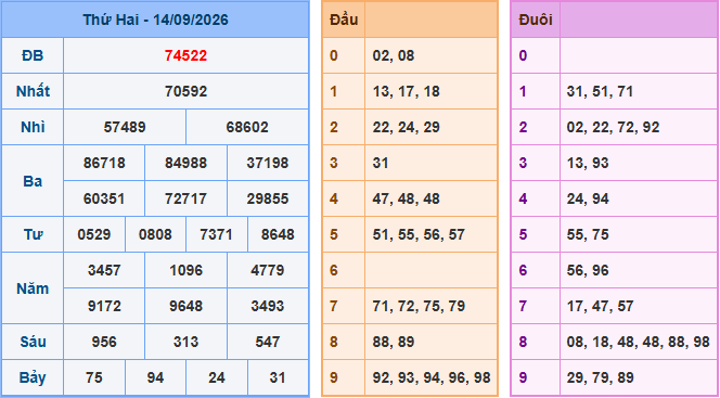 Soi cầu XSMB 15-9-2026