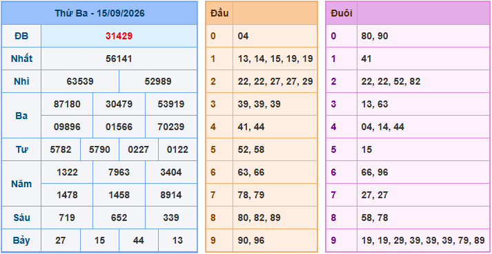 Soi cầu XSMB 16-9-2026