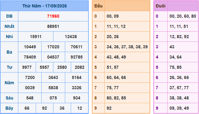 Soi cầu XSMB 18-9-2026