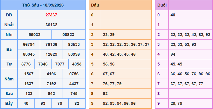 Soi cầu XSMB 19-9-2026