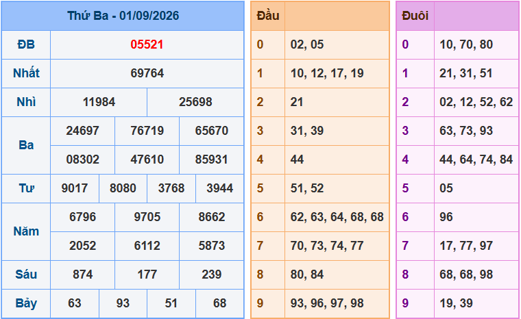 Soi cầu XSMB 2-9-2026