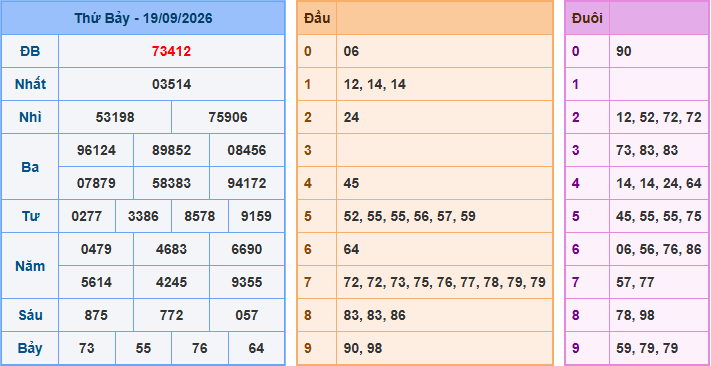 Soi cầu XSMB 20-9-2026