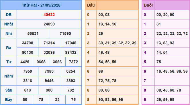 Soi cầu XSMB 22-9-2026