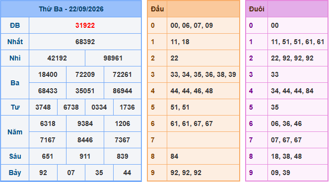 Soi cầu XSMB 23-9-2026