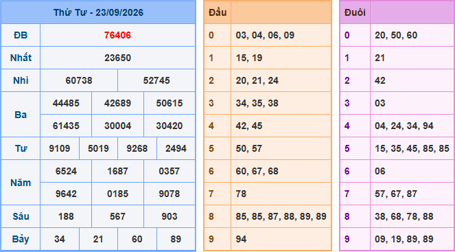 Soi cầu XSMB 24-9-2026