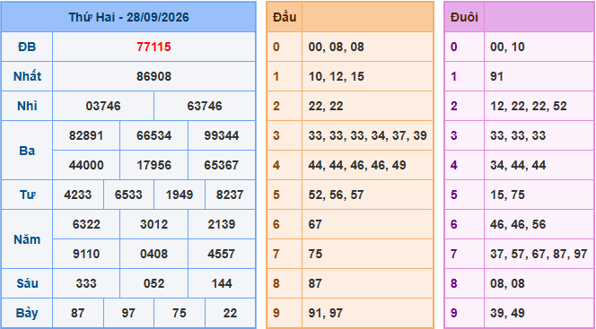 Soi cầu XSMB 29-9-2026
