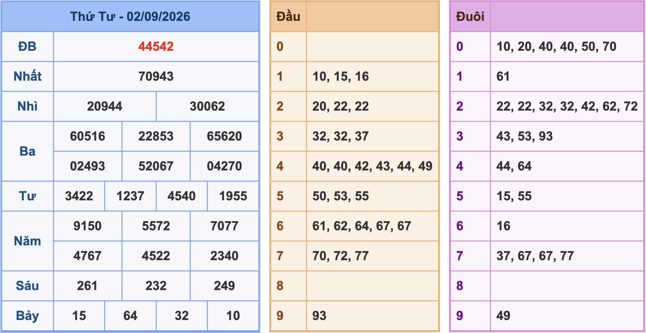 Soi cầu XSMB 3-9-2026