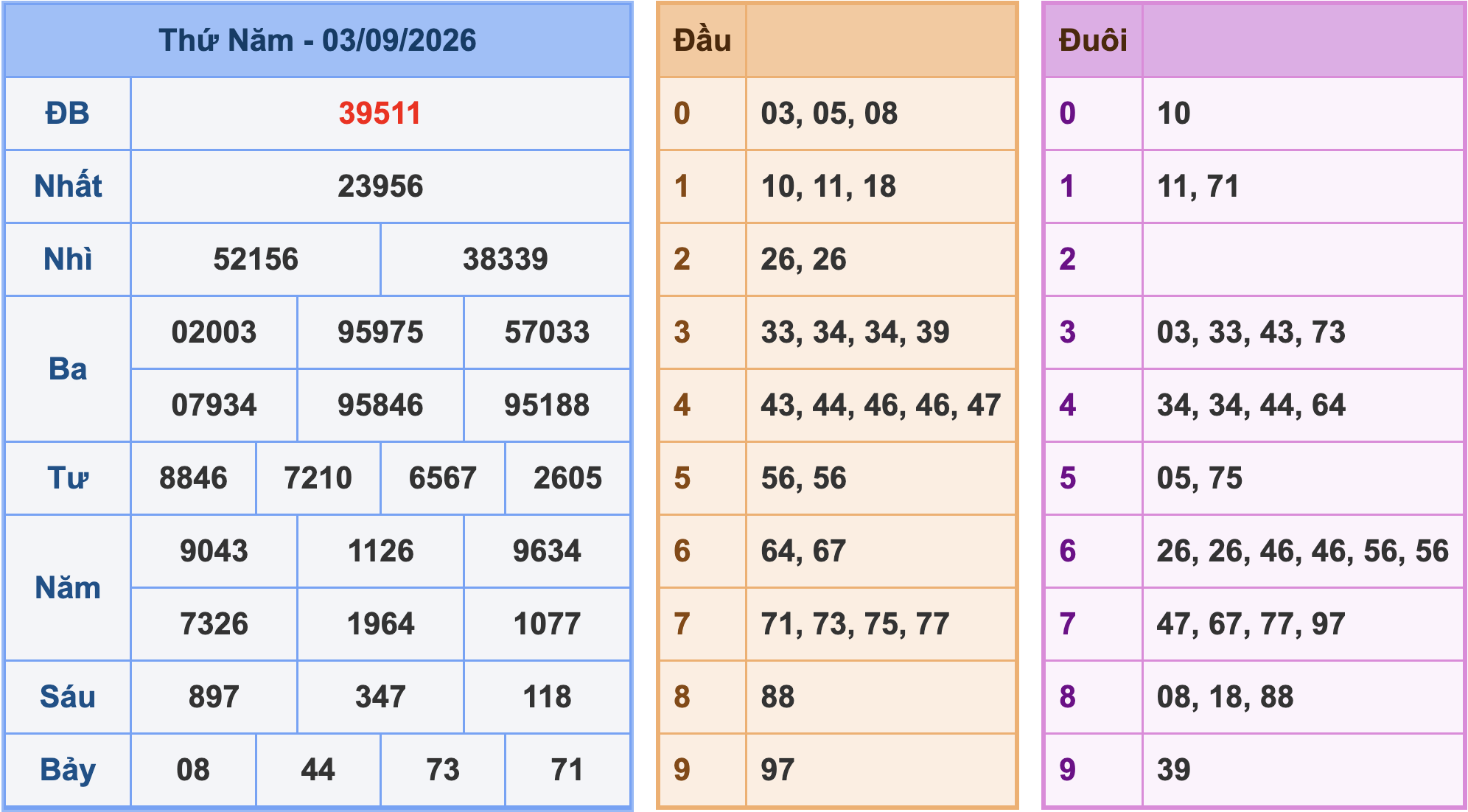Soi cầu XSMB 4-9-2026