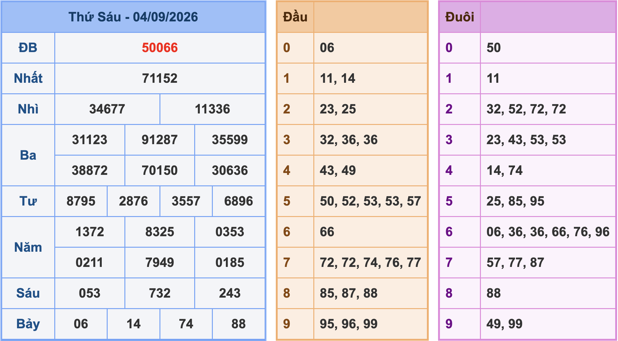 Soi cầu XSMB 5-9-2026