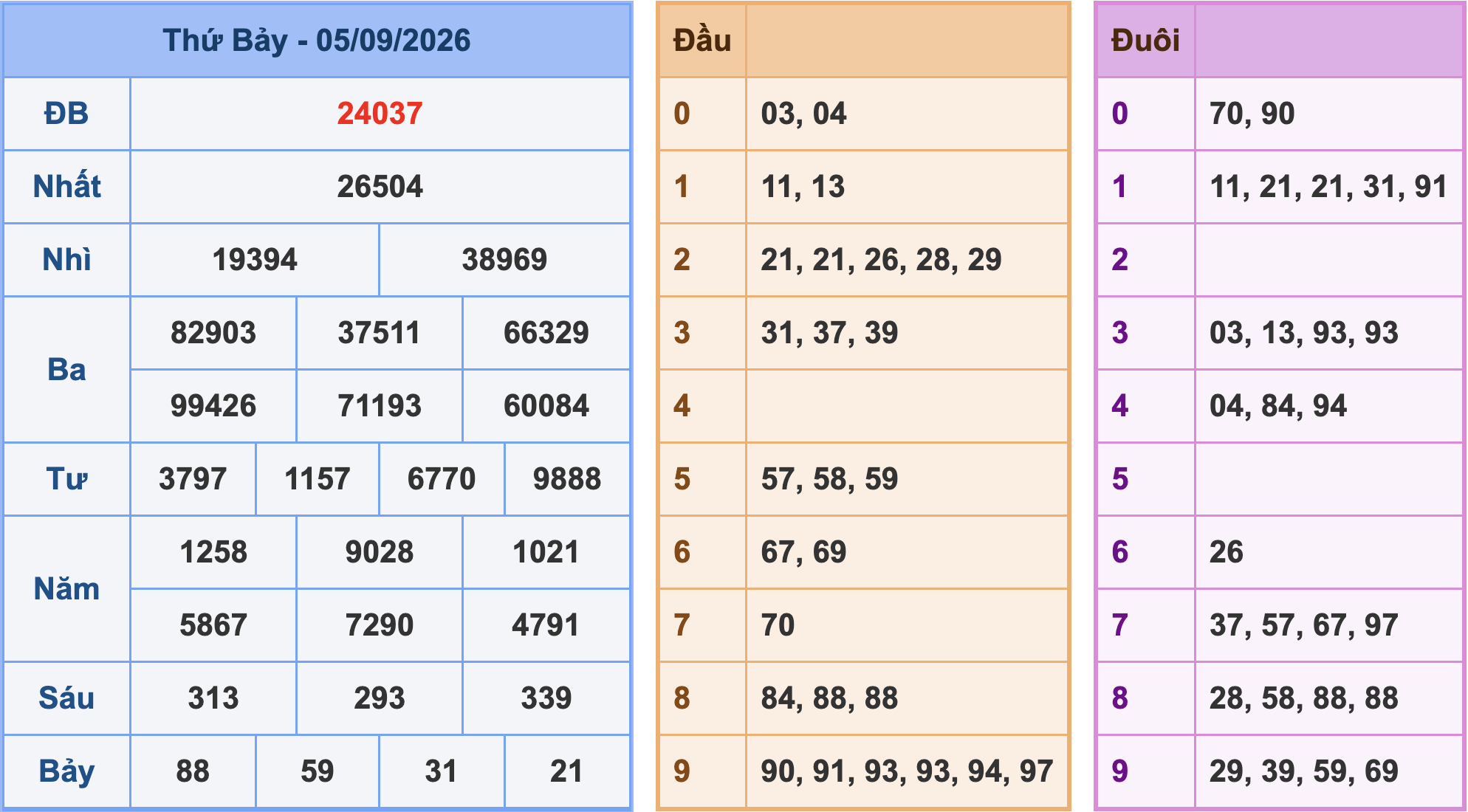 Soi cầu XSMB 6-9-2026