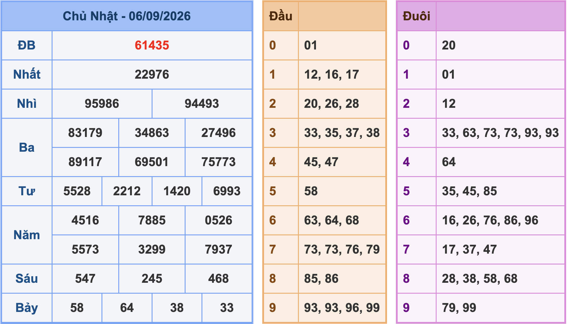 Soi cầu XSMB 7-9-2026