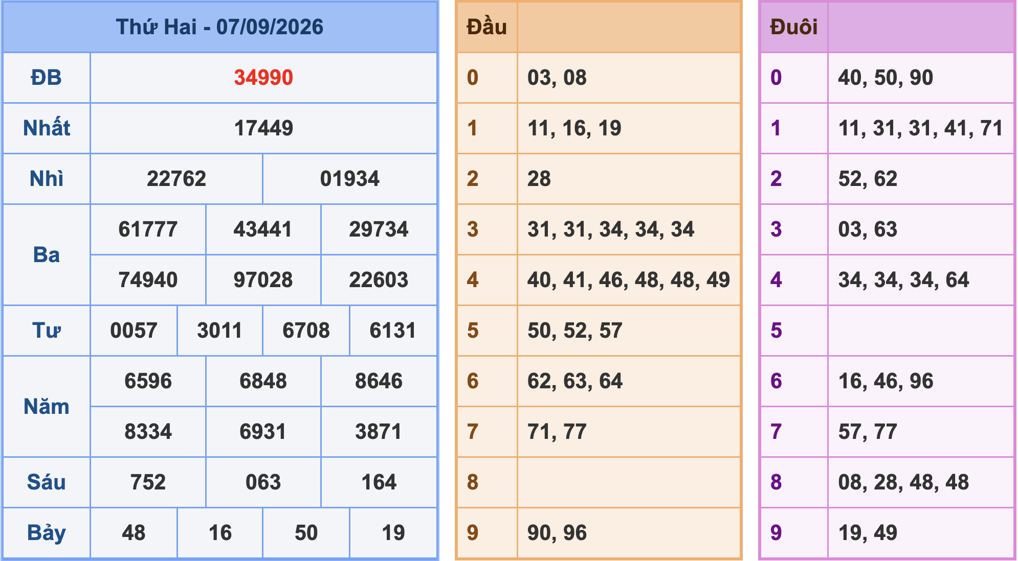 Soi cầu XSMB 8-9-2026