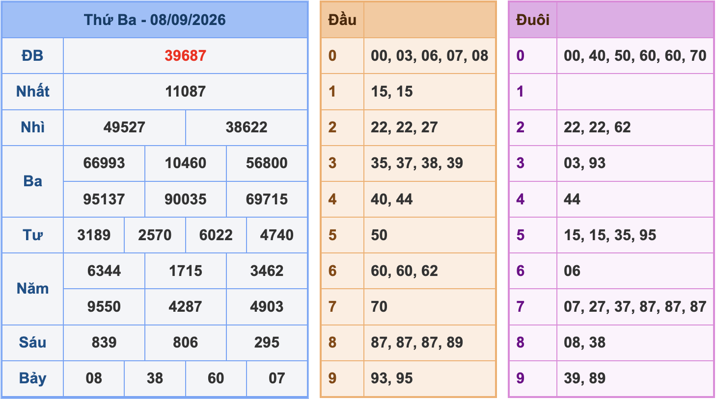 Soi cầu XSMB 9-9-2026