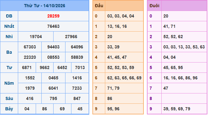 Soi cầu XSMB 15-10-2026