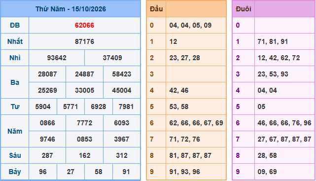 Soi cầu XSMB 16-10-2026