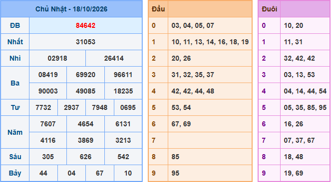 Soi cầu XSMB 19-10-2026