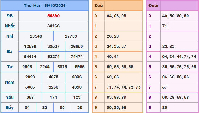 Soi cầu XSMB 20-10-2026