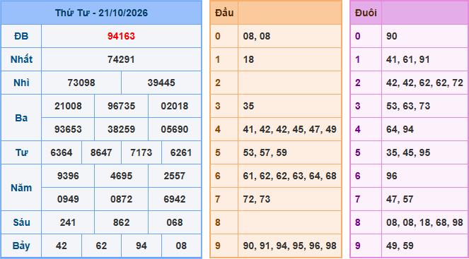 Soi cầu XSMB 22-10-2026