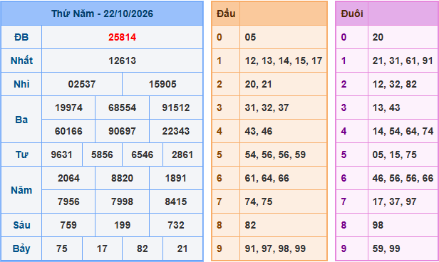 Soi cầu XSMB 23-10-2026