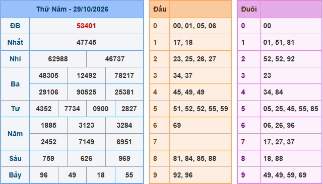 Soi cầu XSMB 30-10-2026