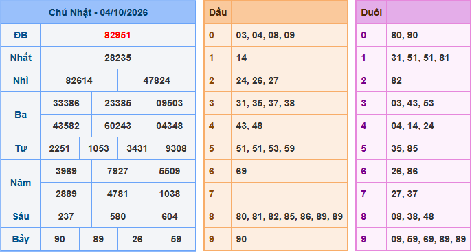 Soi cầu XSMB 5-10-2026